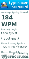 Scorecard for user tacotypist