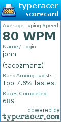 Scorecard for user tacozmanz