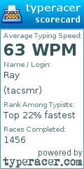 Scorecard for user tacsmr
