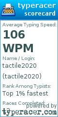 Scorecard for user tactile2020