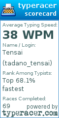 Scorecard for user tadano_tensai