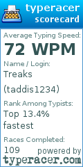 Scorecard for user taddis1234