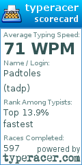 Scorecard for user tadp