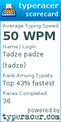 Scorecard for user tadze