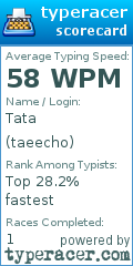 Scorecard for user taeecho