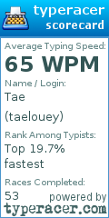 Scorecard for user taelouey