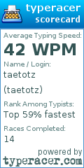 Scorecard for user taetotz
