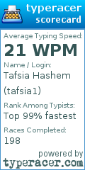 Scorecard for user tafsia1