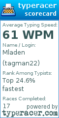 Scorecard for user tagman22