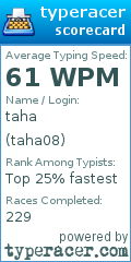 Scorecard for user taha08