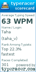 Scorecard for user taha_v