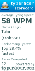 Scorecard for user tahir556