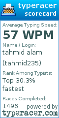 Scorecard for user tahmid235