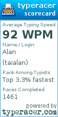 Scorecard for user taialan