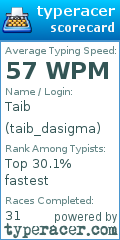 Scorecard for user taib_dasigma
