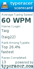 Scorecard for user taig22