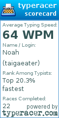 Scorecard for user taigaeater