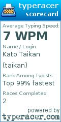 Scorecard for user taikan