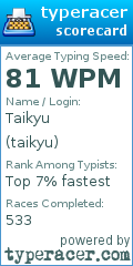 Scorecard for user taikyu