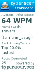 Scorecard for user taimanin_asagi