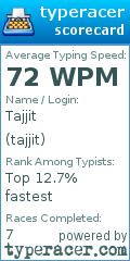 Scorecard for user tajjit