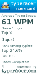 Scorecard for user tajux