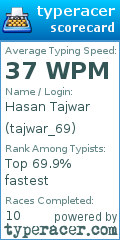 Scorecard for user tajwar_69