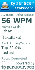 Scorecard for user takaflaka