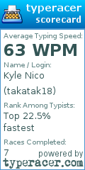 Scorecard for user takatak18