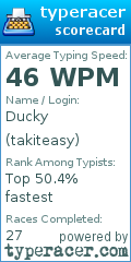 Scorecard for user takiteasy