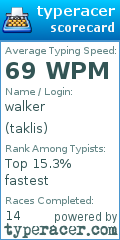 Scorecard for user taklis