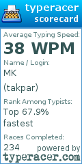Scorecard for user takpar