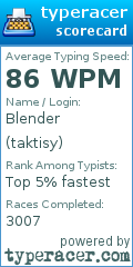 Scorecard for user taktisy