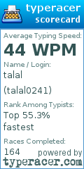 Scorecard for user talal0241