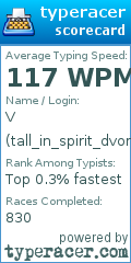 Scorecard for user tall_in_spirit_dvorak