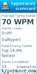Scorecard for user talltyper