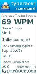 Scorecard for user tallwiscobeer
