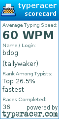 Scorecard for user tallywaker