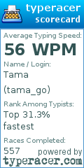 Scorecard for user tama_go