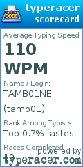 Scorecard for user tamb01