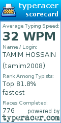 Scorecard for user tamim2008