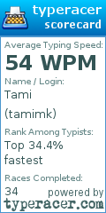 Scorecard for user tamimk
