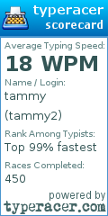 Scorecard for user tammy2