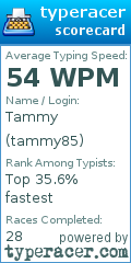 Scorecard for user tammy85
