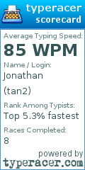 Scorecard for user tan2