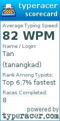 Scorecard for user tanangkad