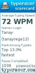 Scorecard for user tanayrege13