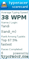Scorecard for user tandi_m