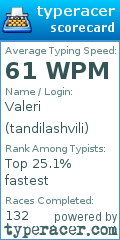 Scorecard for user tandilashvili
