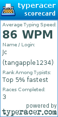 Scorecard for user tangapple1234